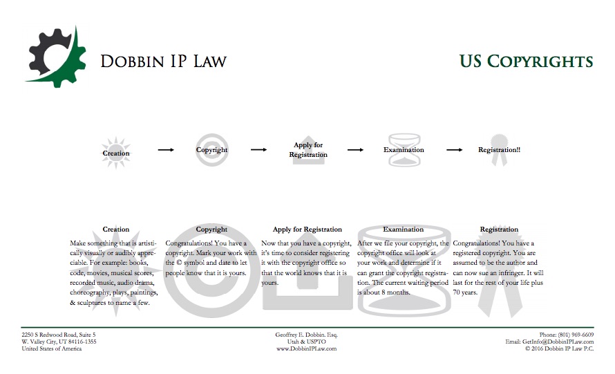 Copyright Guide